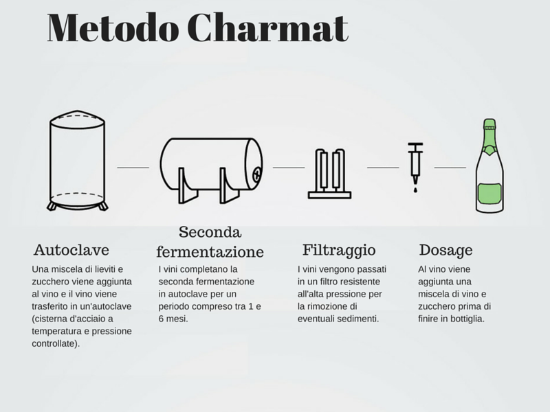 Spumante o frizzante? All’origine di uno dei vini più amati