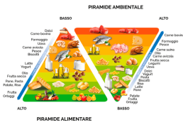 doppia piramide alimentare